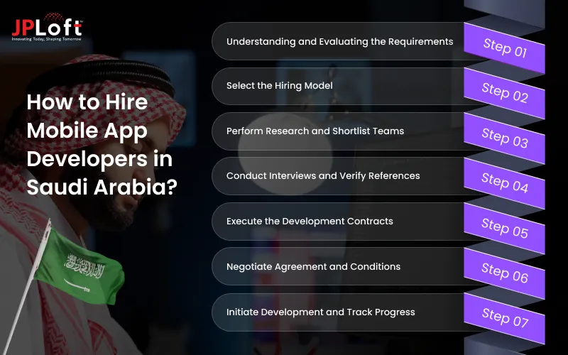 How to Hire Mobile App Developers in Saudi Arabia